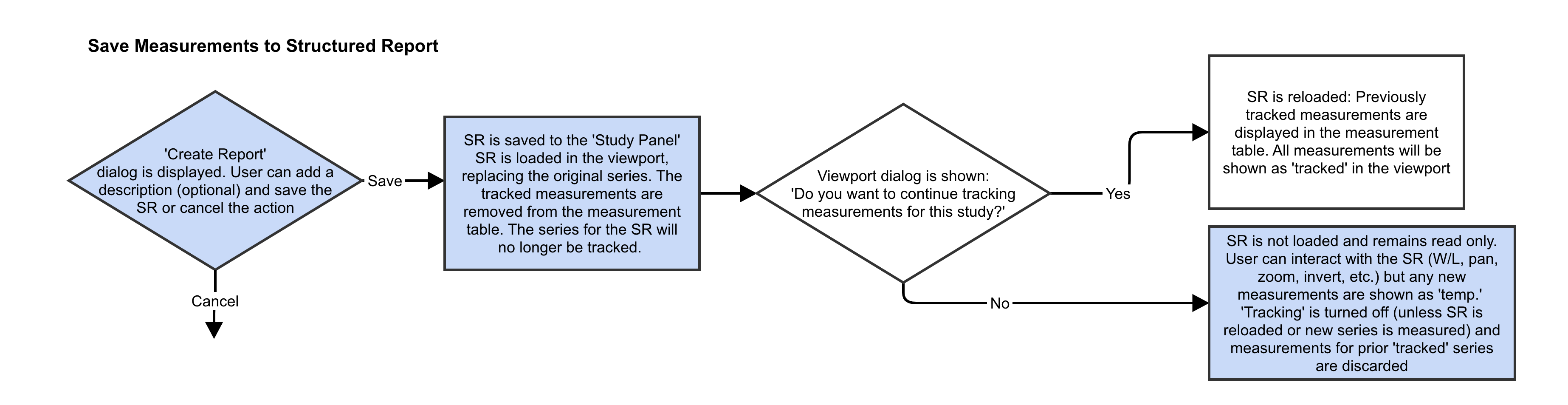 user-measurement-panel-modal